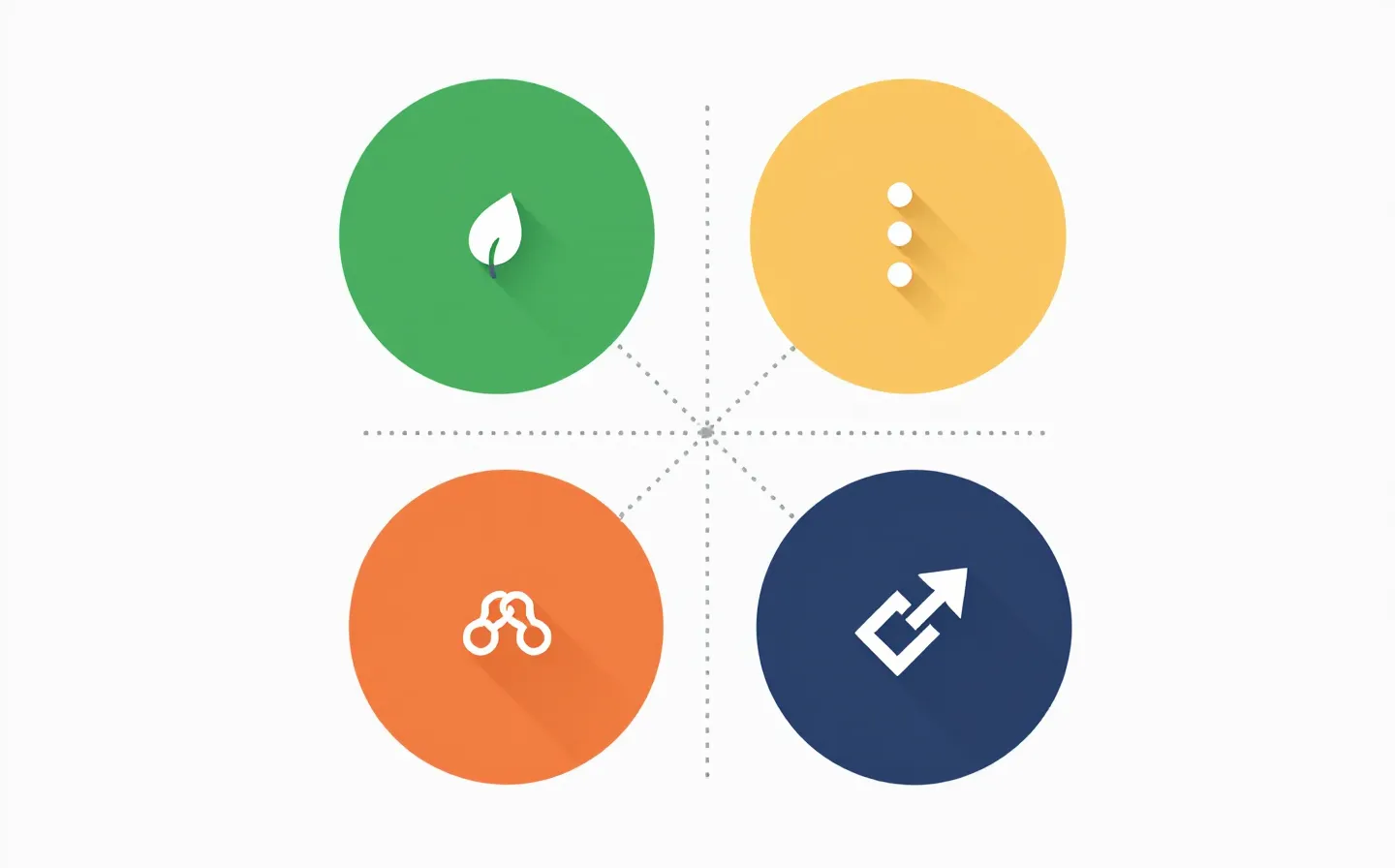 Flat-design quadrant infographic showing the four KLOW components as colored circles with simple white category glyphs